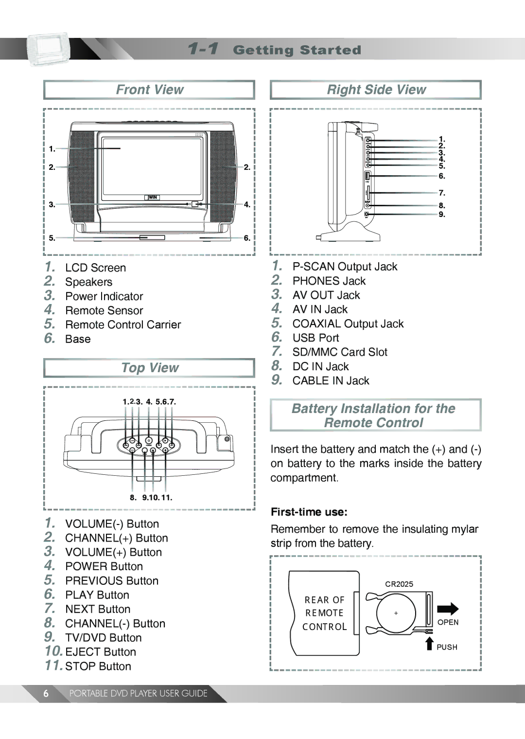 Jwin JD TV108 manual Front View Right Side View, Top View, Battery Installation for Remote Control, 1Getting Started 