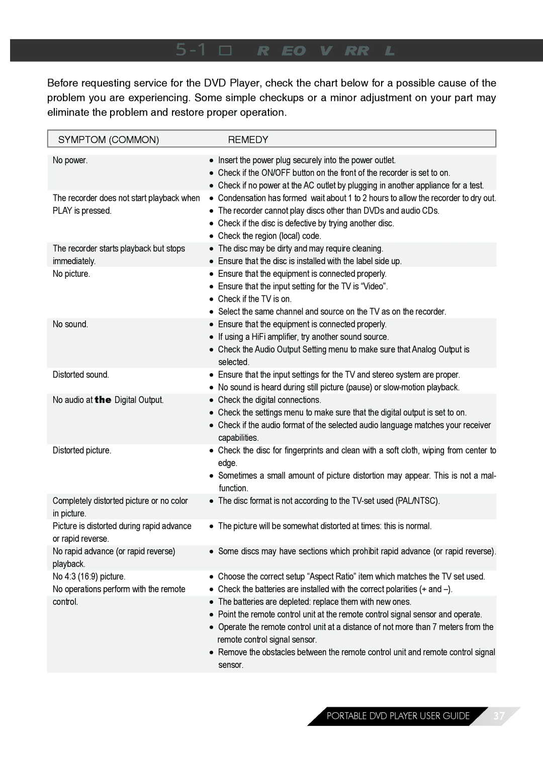 Jwin JD TV108 manual 1Troubleshooting, Symptom Common Remedy 