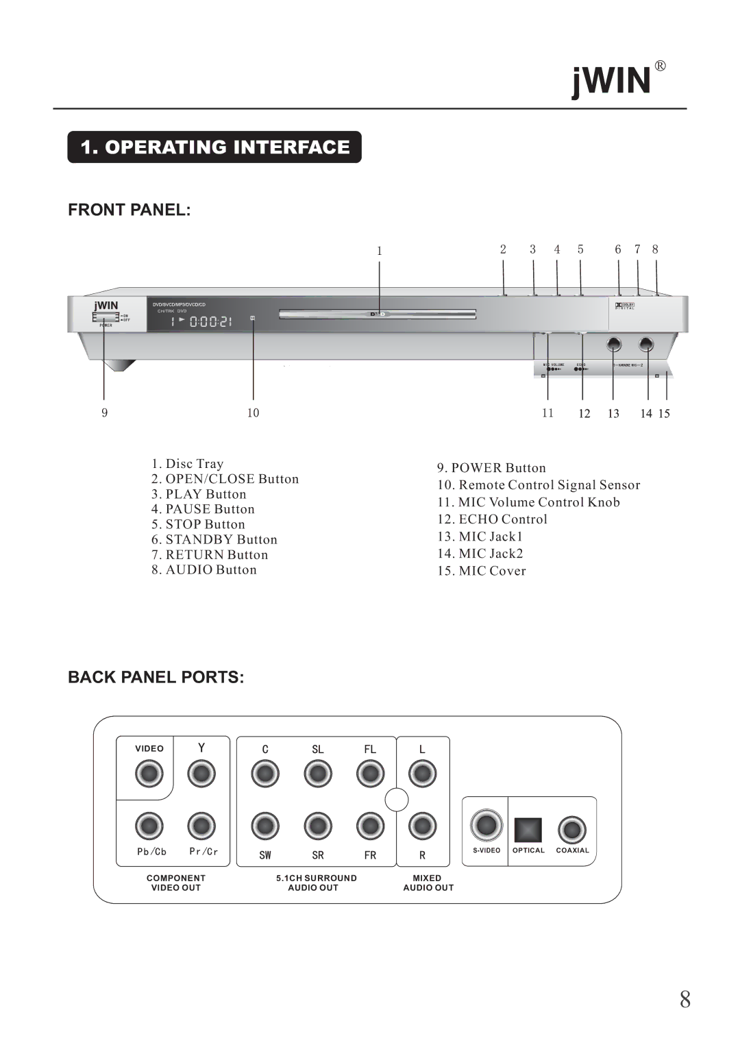 Jwin JD-VD503 manual Operating Interface, Front Panel, Back Panel Ports 