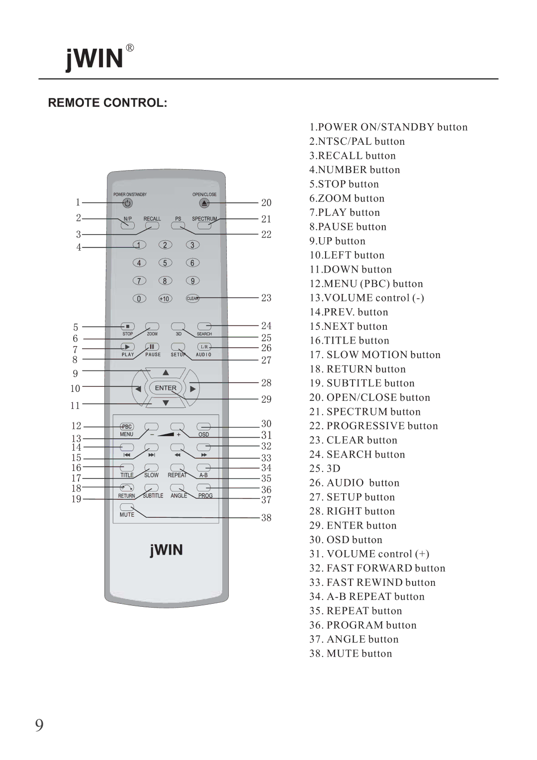 Jwin JD-VD503 manual Remote Control 