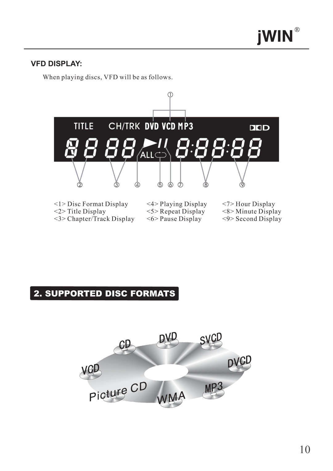 Jwin JD-VD503 manual Supported Disc Formats, VFD Display 