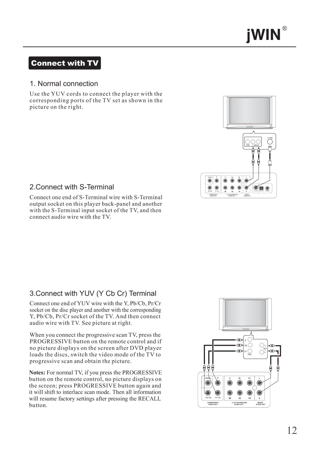 Jwin JD-VD503 manual Connect with TV 