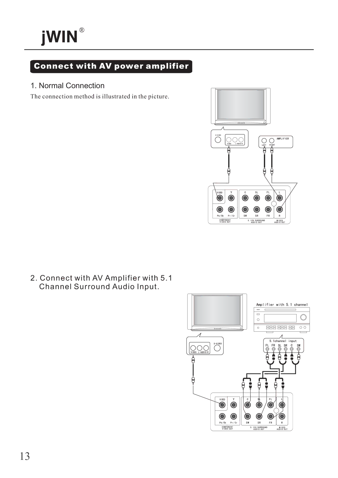 Jwin JD-VD503 manual Connect with AV power amplifier 