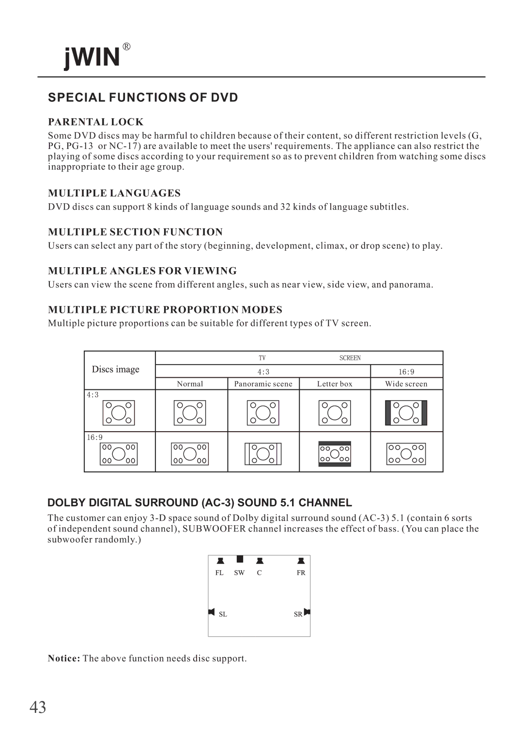 Jwin JD-VD503 manual Special Functions of DVD 