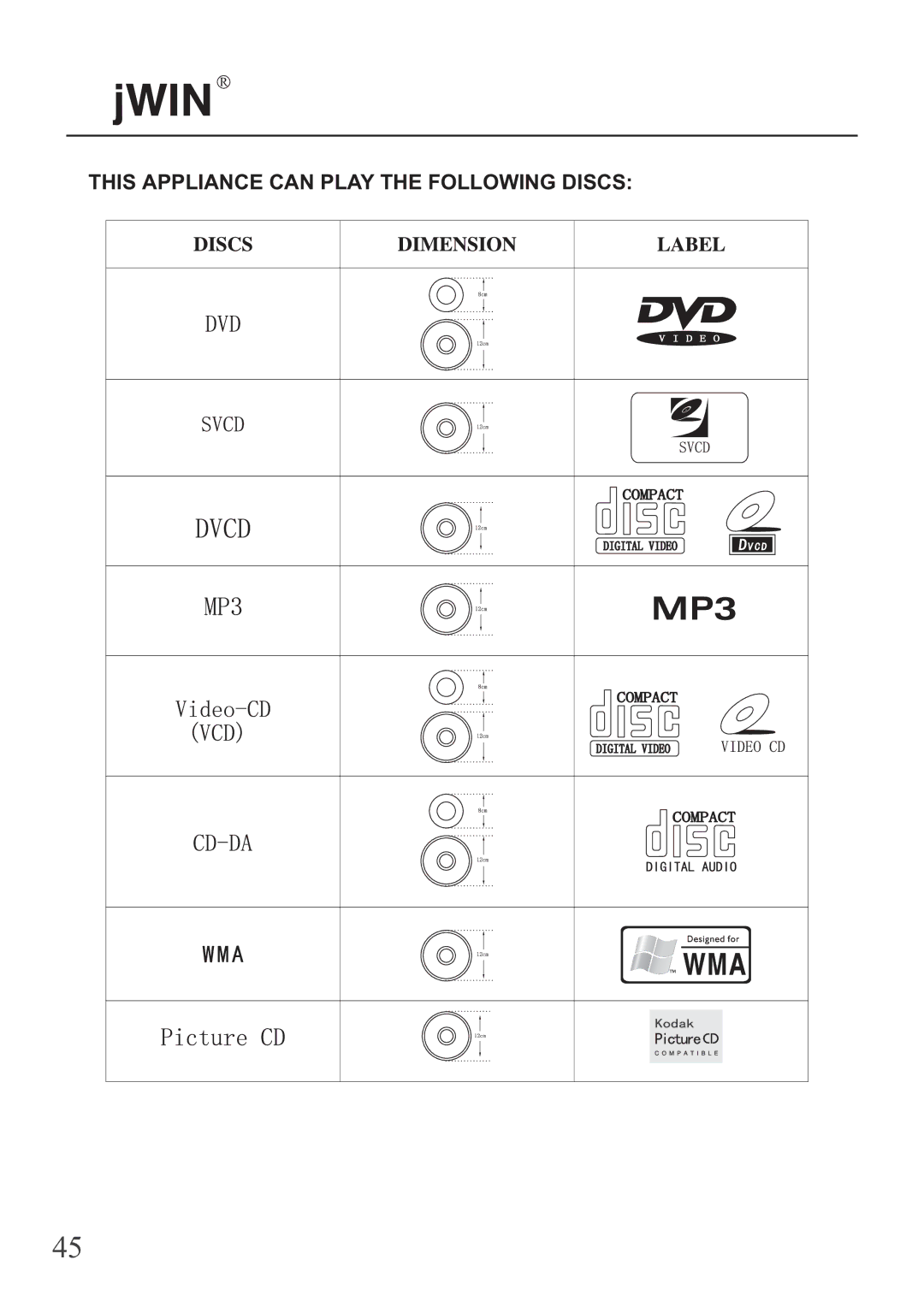 Jwin JD-VD503 manual This Appliance can Play the Following Discs 