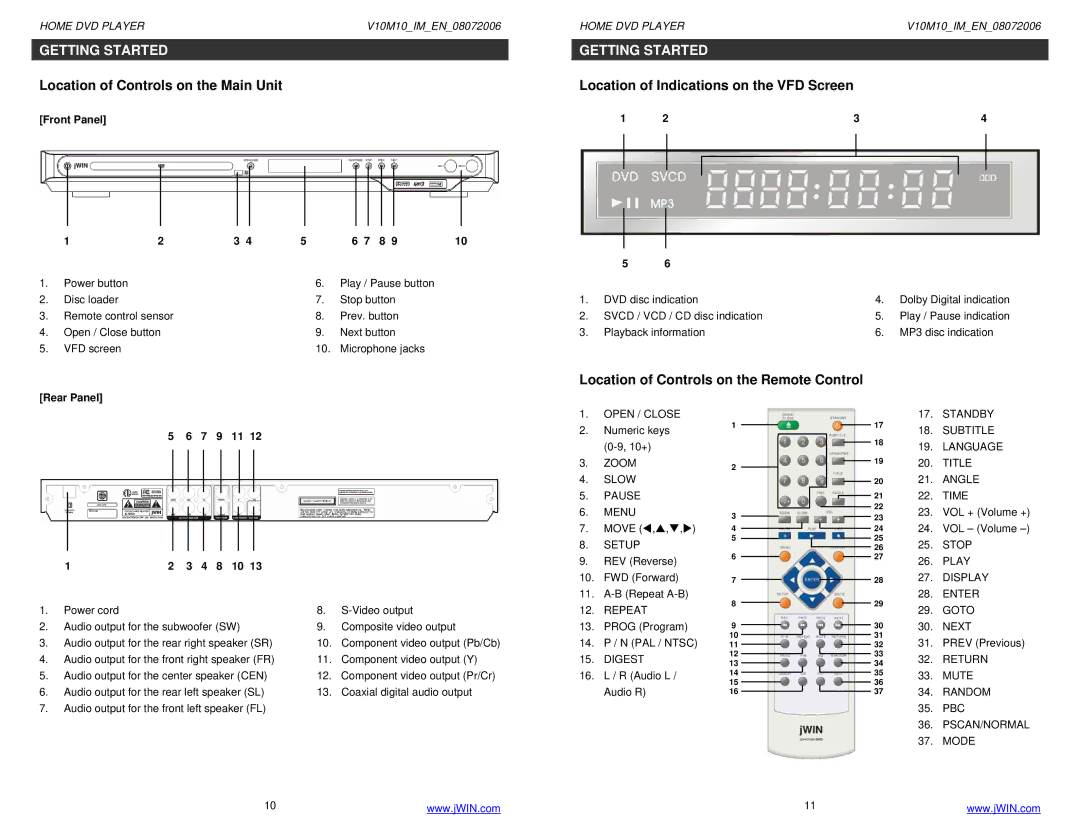 Jwin JD-VD509 Location of Controls on the Main Unit, Location of Indications on the VFD Screen, Front Panel, Rear Panel 