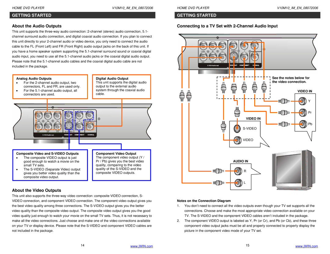 Jwin JD-VD509 About the Audio Outputs, Connecting to a TV Set with 2-Channel Audio Input, About the Video Outputs 