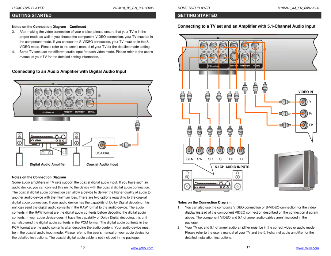 Jwin JD-VD509 Connecting to an Audio Amplifier with Digital Audio Input, Digital Audio Amplifier, 1CH Audio Inputs 