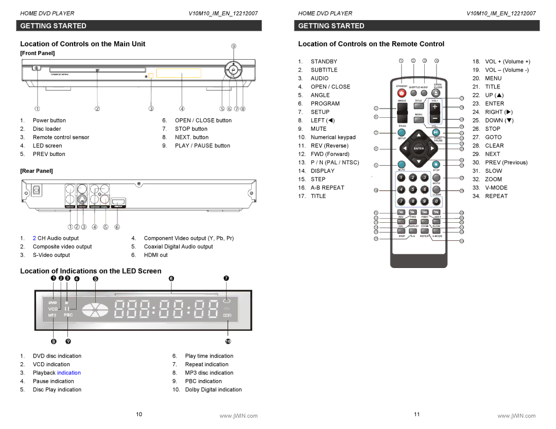 Jwin JD-VD518 Location of Controls on the Main Unit, Location of Indications on the LED Screen, Front Panel, Rear Panel 