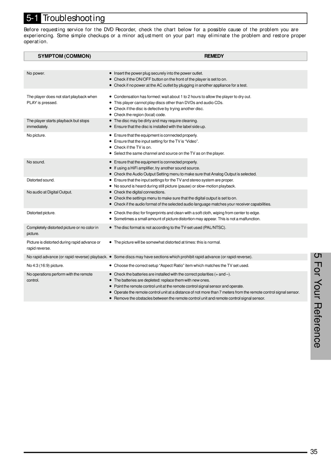 Jwin JD-VD903 user manual 1Troubleshooting, Symptom Common Remedy 