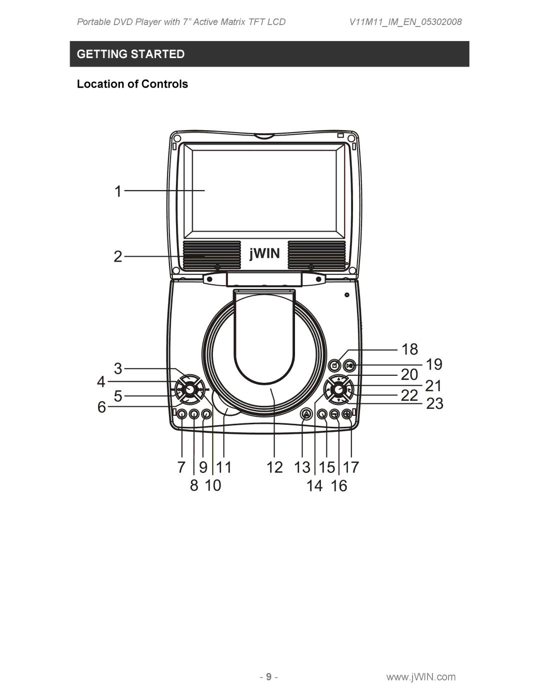 Jwin JDVD760 instruction manual Location of Controls 