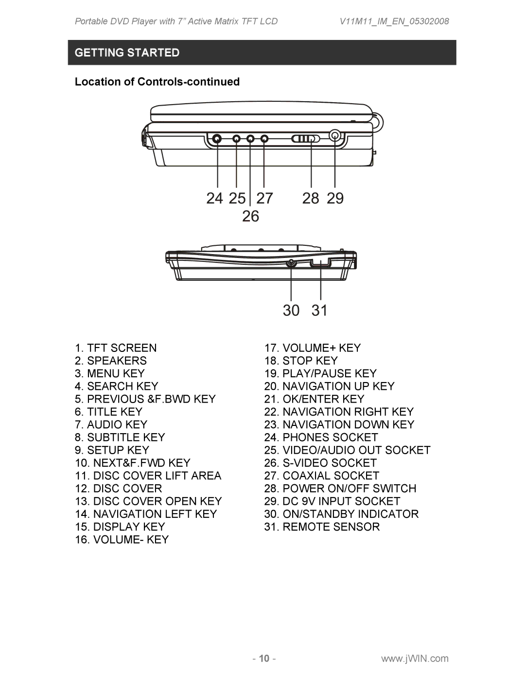 Jwin JDVD760 instruction manual Getting Started 