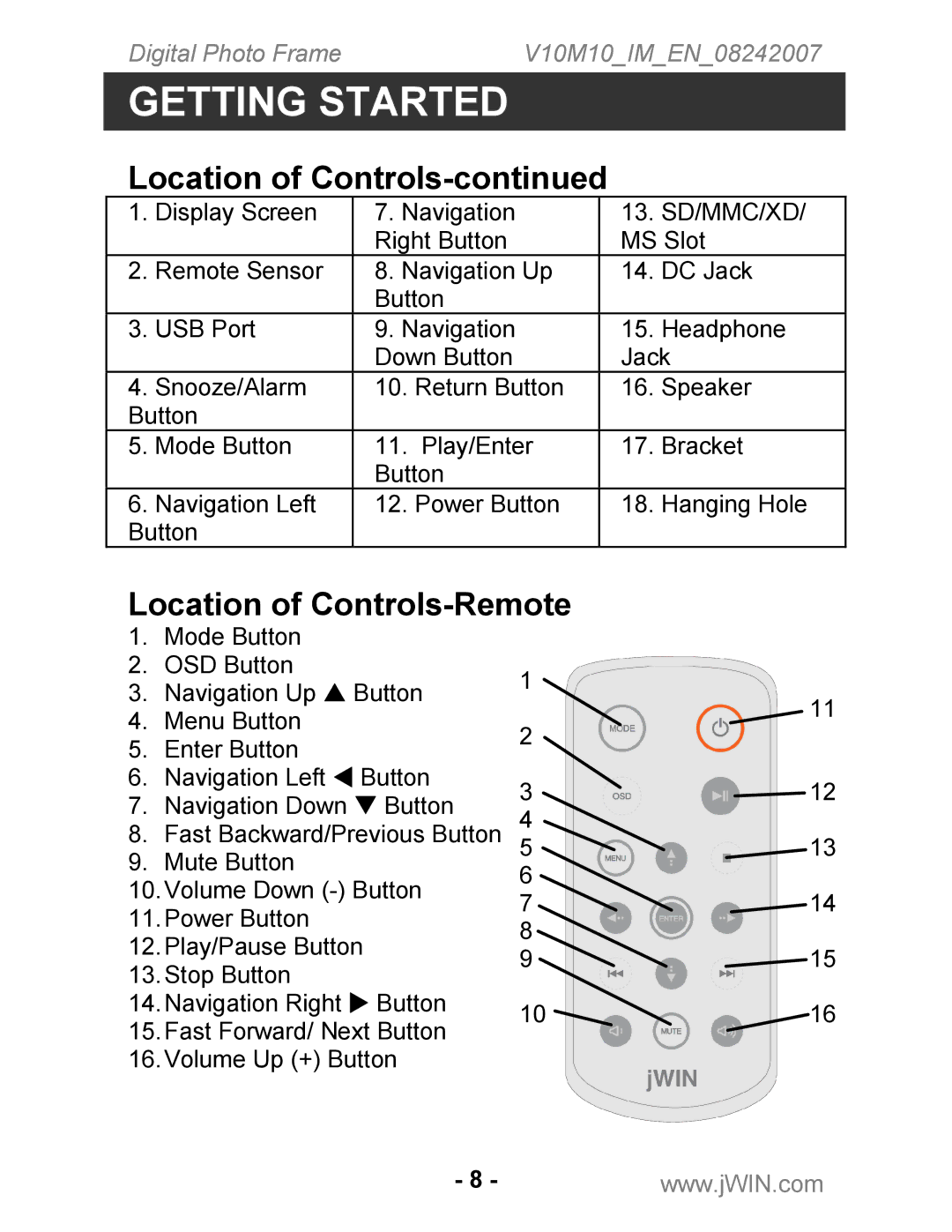 Jwin JP-119 instruction manual Location of Controls-Remote 