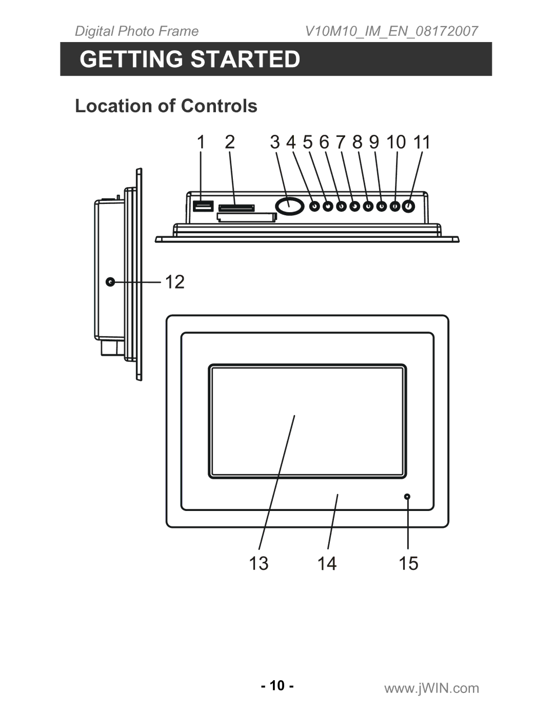 Jwin JP-147 instruction manual Location of Controls 