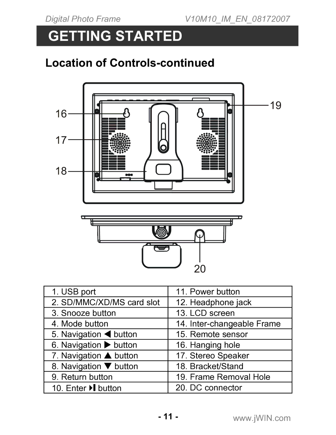 Jwin JP-147 instruction manual Location of Controls 