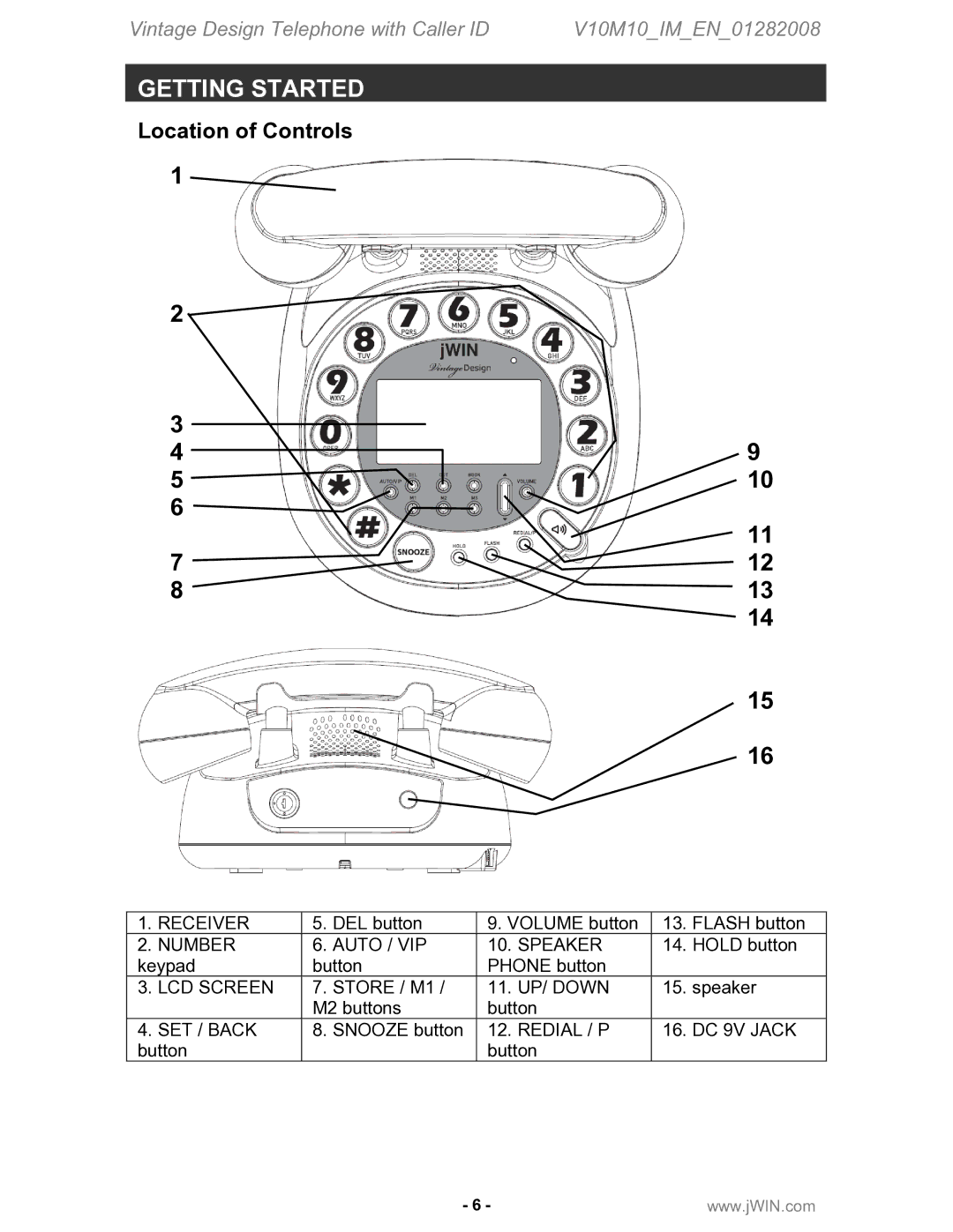 Jwin JT-P433 instruction manual Location of Controls, Receiver, Number Auto / VIP Speaker, LCD Screen, SET / Back 