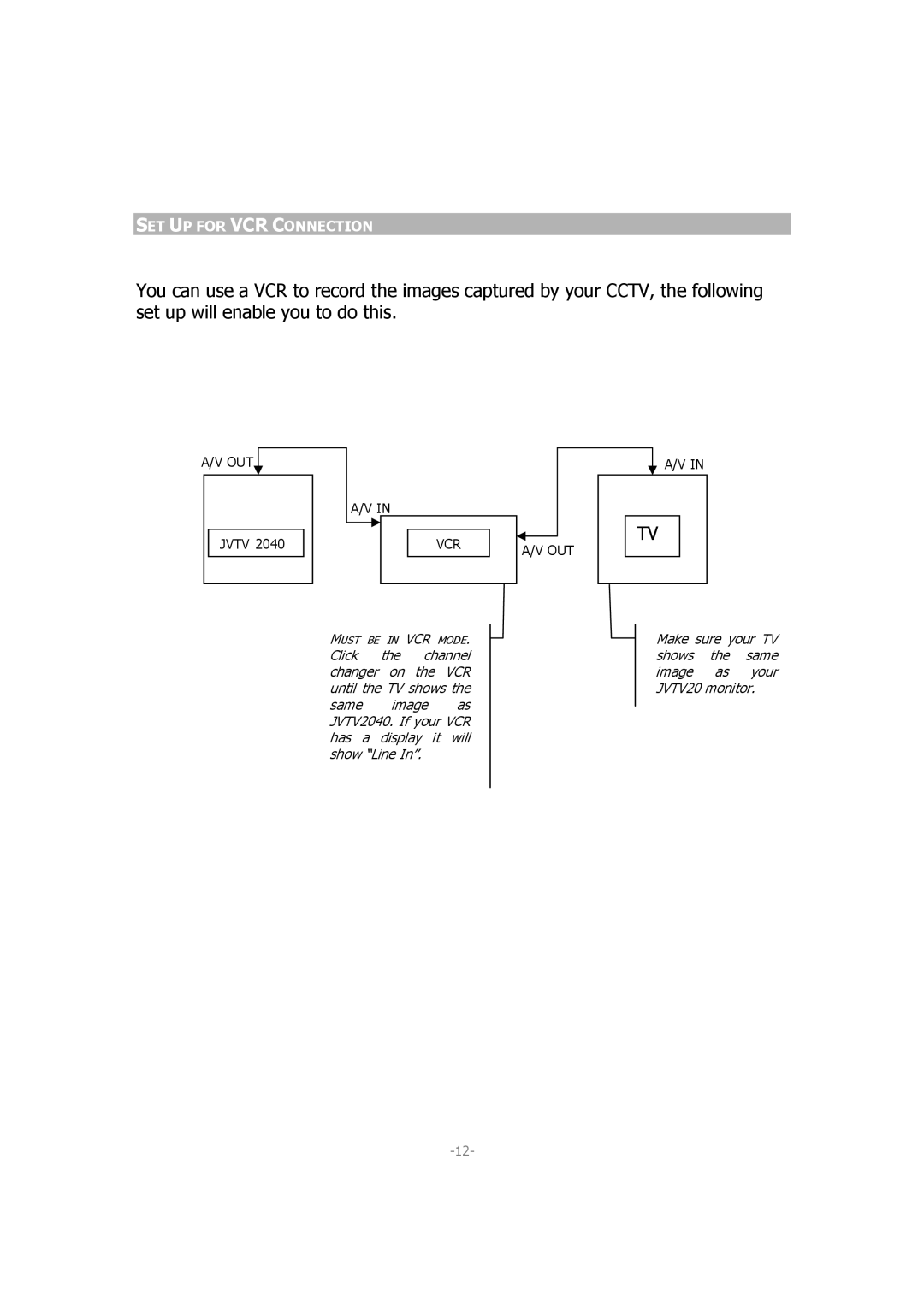 Jwin JV-TV2040 manual SET UP for VCR Connection 