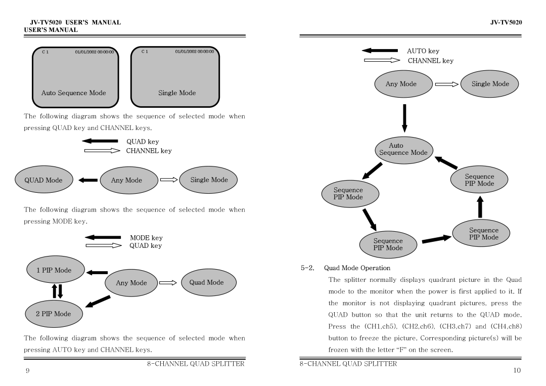 Jwin JV-TV5020 user manual Auto Sequence Mode, Quad key Channel key Quad Mode Any Mode, Auto key Channel key Any Mode 