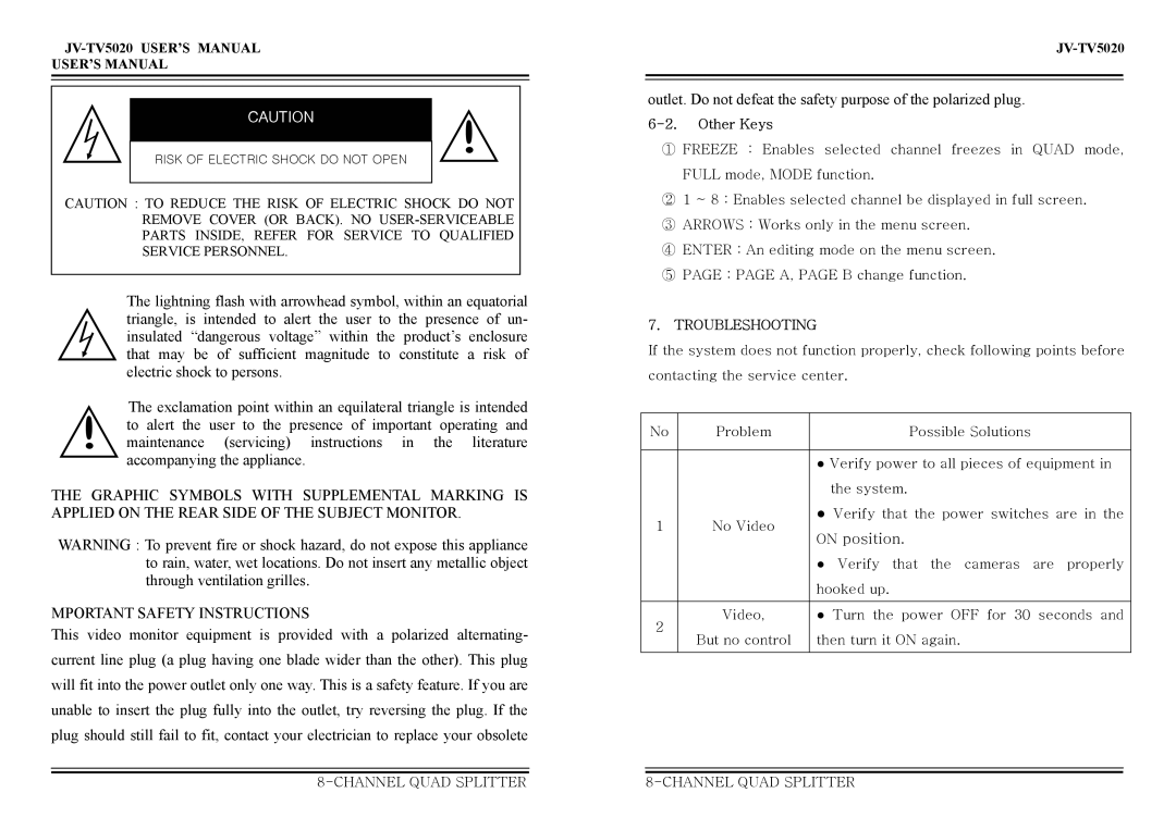 Jwin JV-TV5020 user manual Other Keys, Troubleshooting 