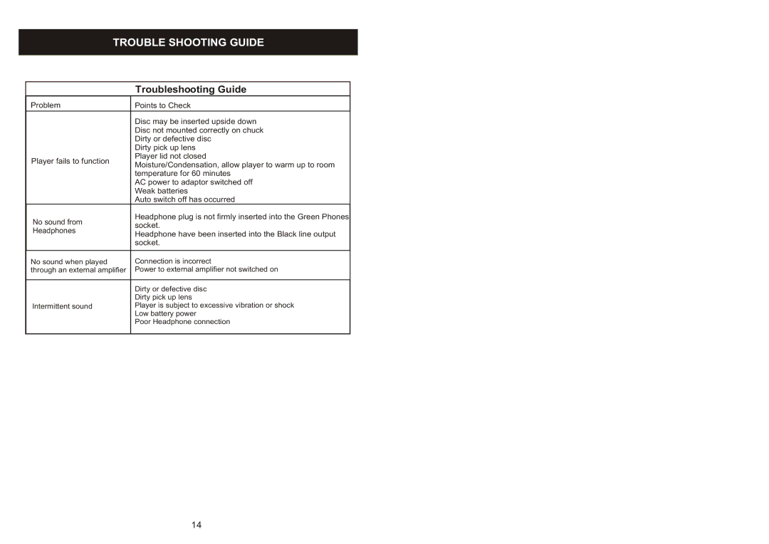 Jwin JX-CD 650J, JX-CD 540J user service Trouble Shooting Guide, Troubleshooting Guide 