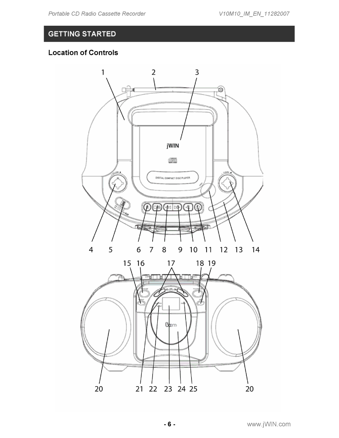 Jwin JX-CD483 instruction manual Location of Controls 