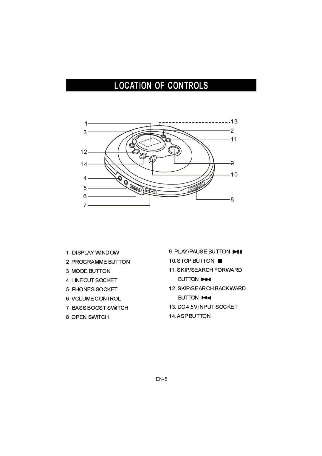 Jwin JX-CD678 instruction manual Location of Controls 