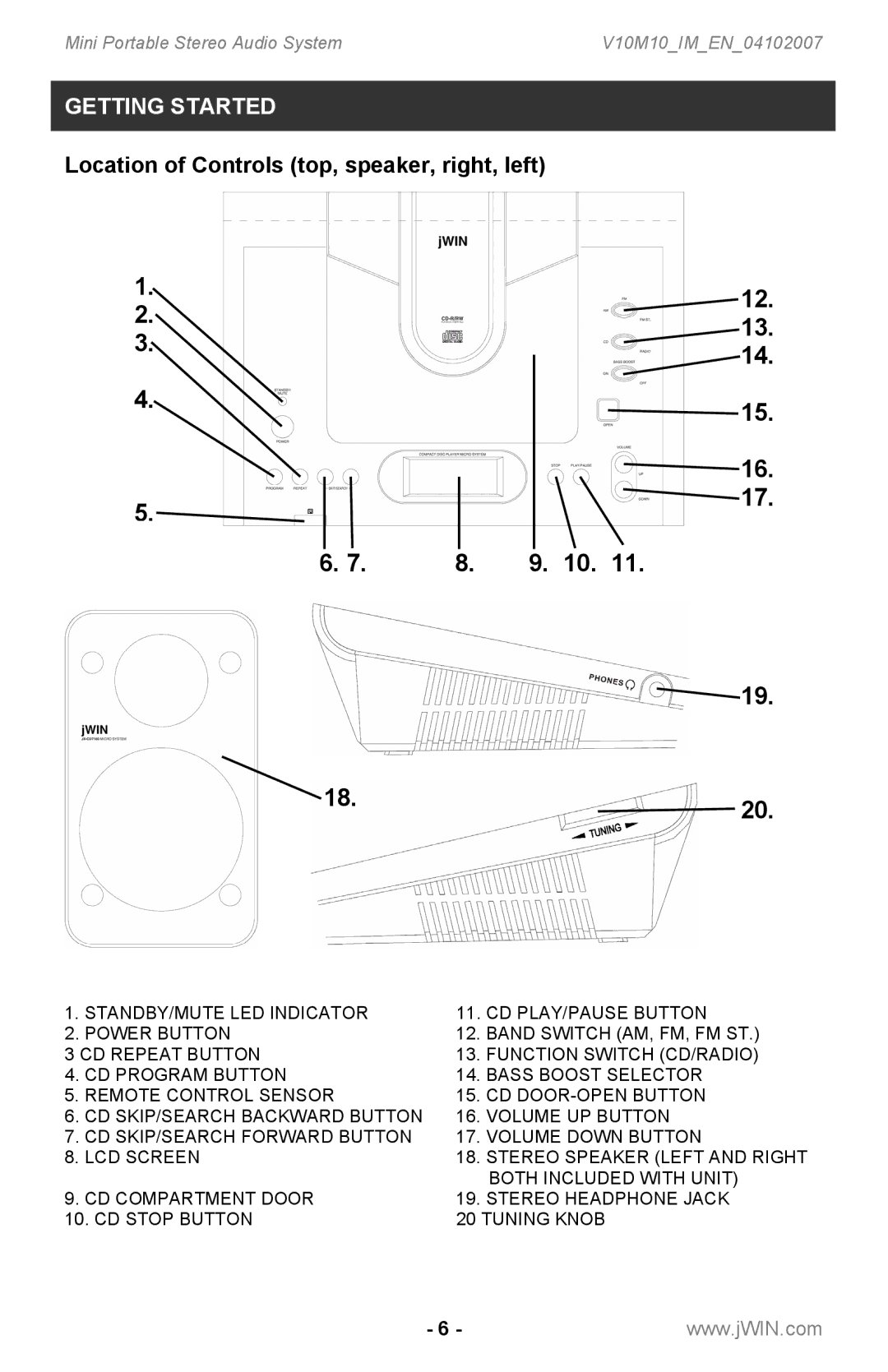 Jwin JX-CD7160 instruction manual 18.20, Location of Controls top, speaker, right, left 