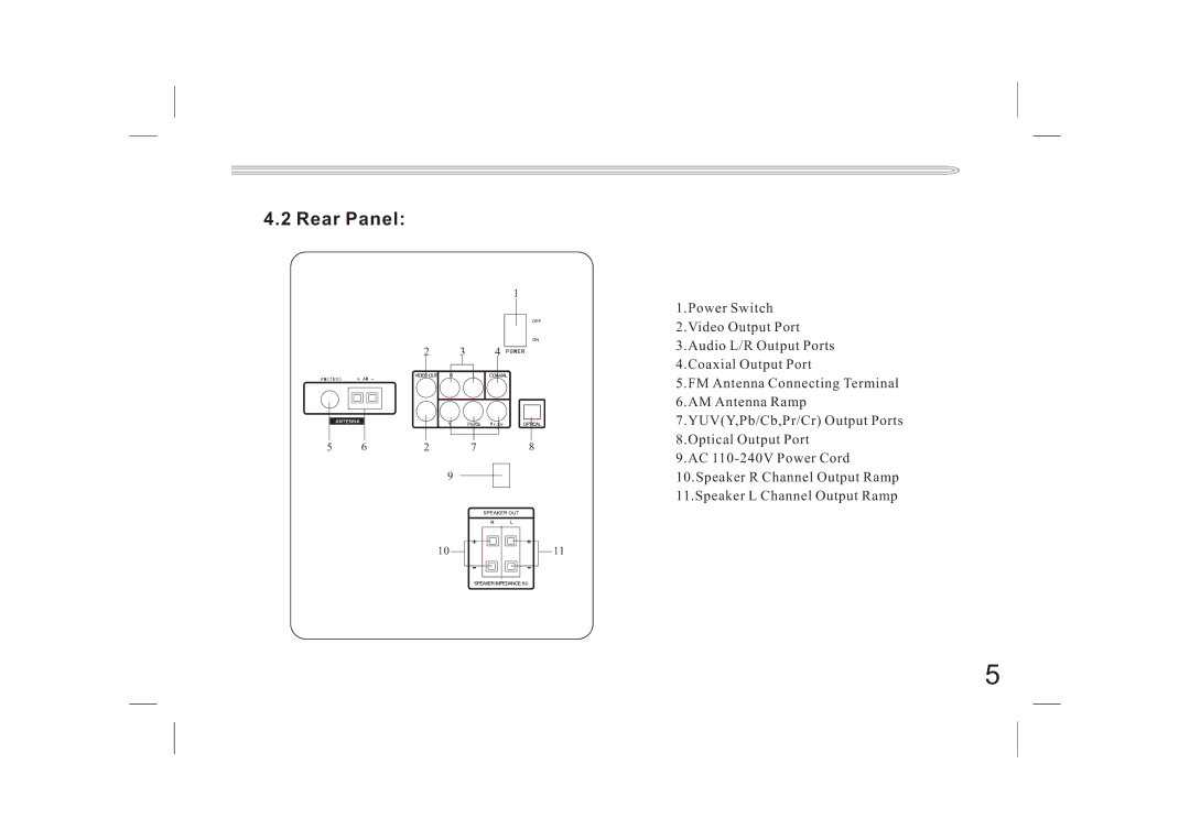 Jwin JX-DVD400 manual Rear Panel 