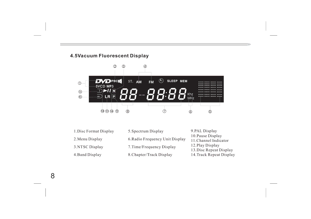 Jwin JX-DVD400 manual 5Vacuum Fluorescent Display 