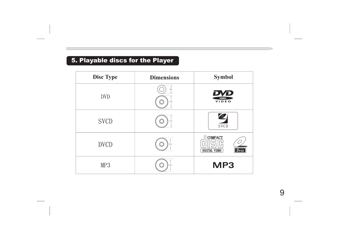 Jwin JX-DVD400 manual Playable discs for the Player, Disc Type Dimensions Symbol 