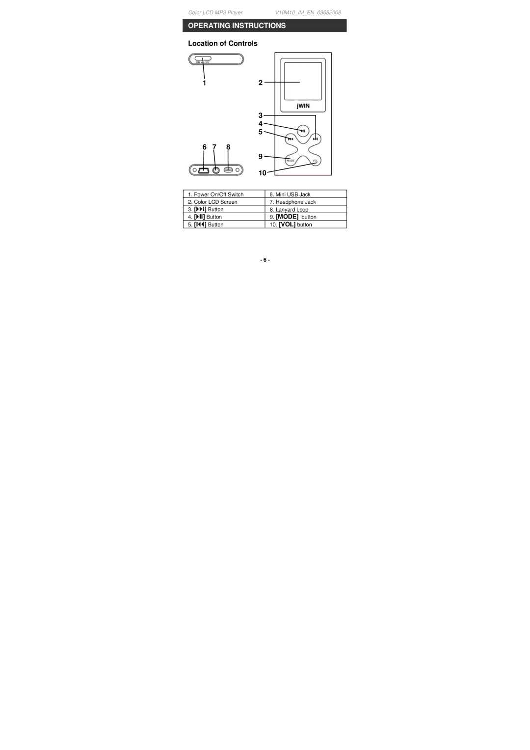 Jwin JX-MP202, JX-MP201, JX-MP204 instruction manual Location of Controls 