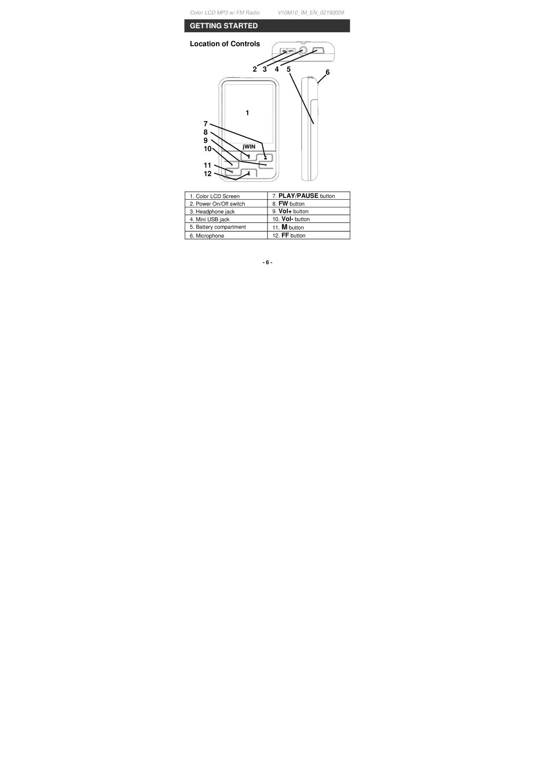 Jwin JX-MP302, JX-MP301, JX-MP304 instruction manual Getting Started, Location of Controls 