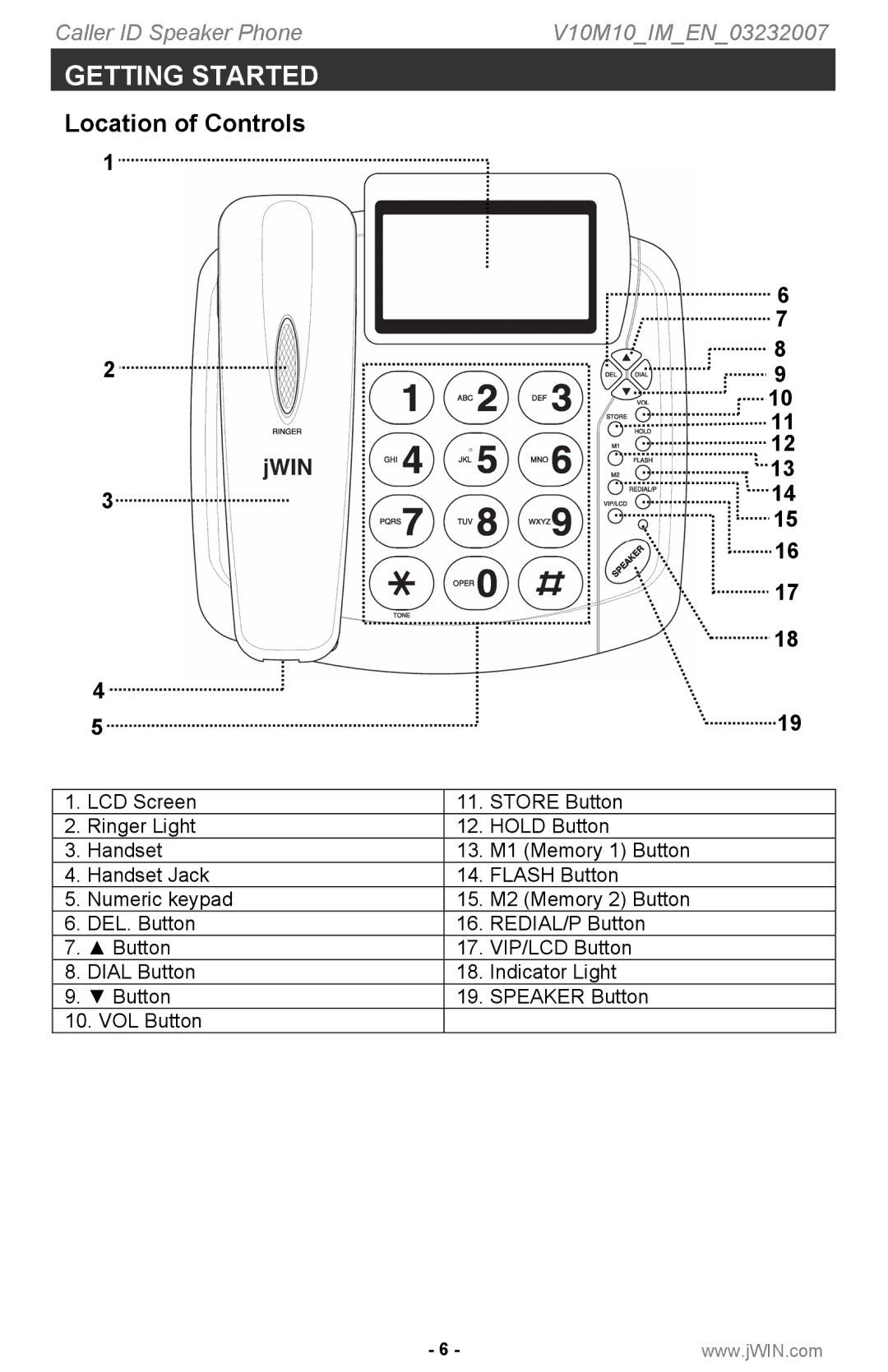 Jwin P531 instruction manual Location of Controls 