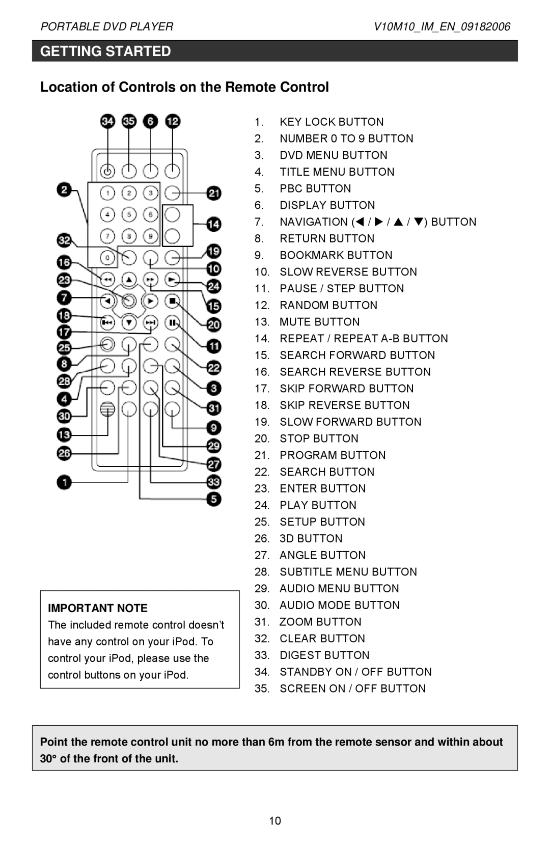 Jwin Z1055 instruction manual Location of Controls on the Remote Control, Important Note 