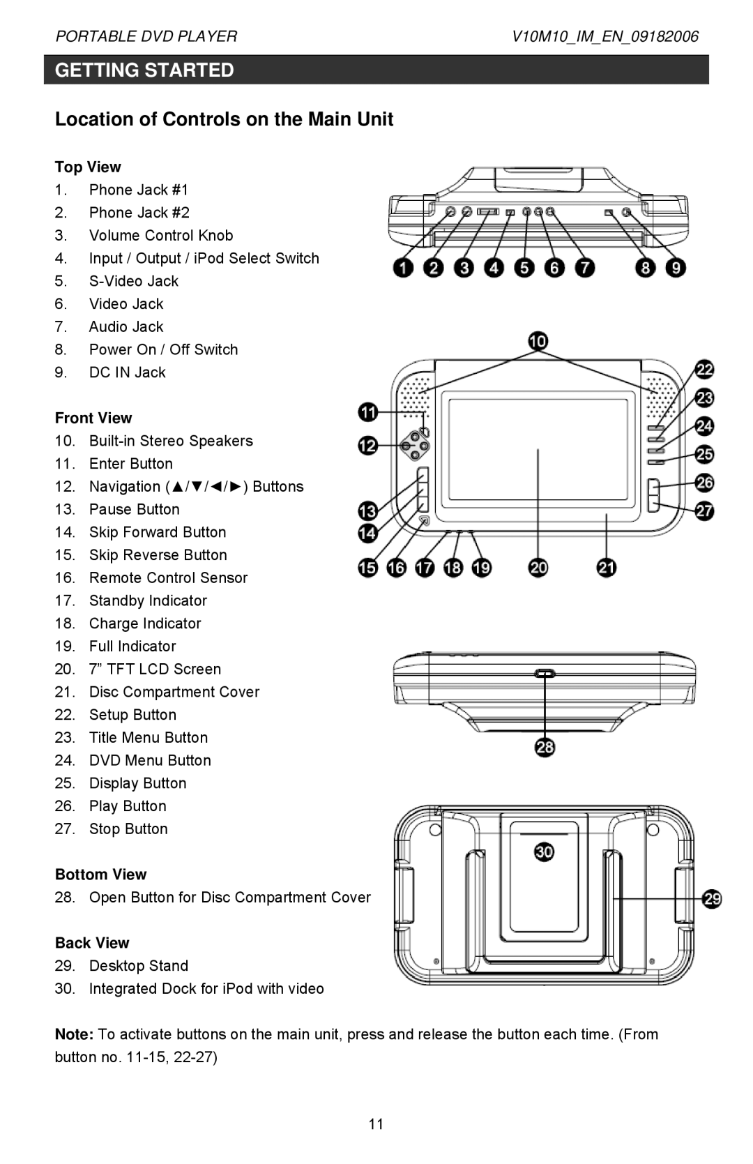 Jwin Z1055 instruction manual Location of Controls on the Main Unit, Top View 