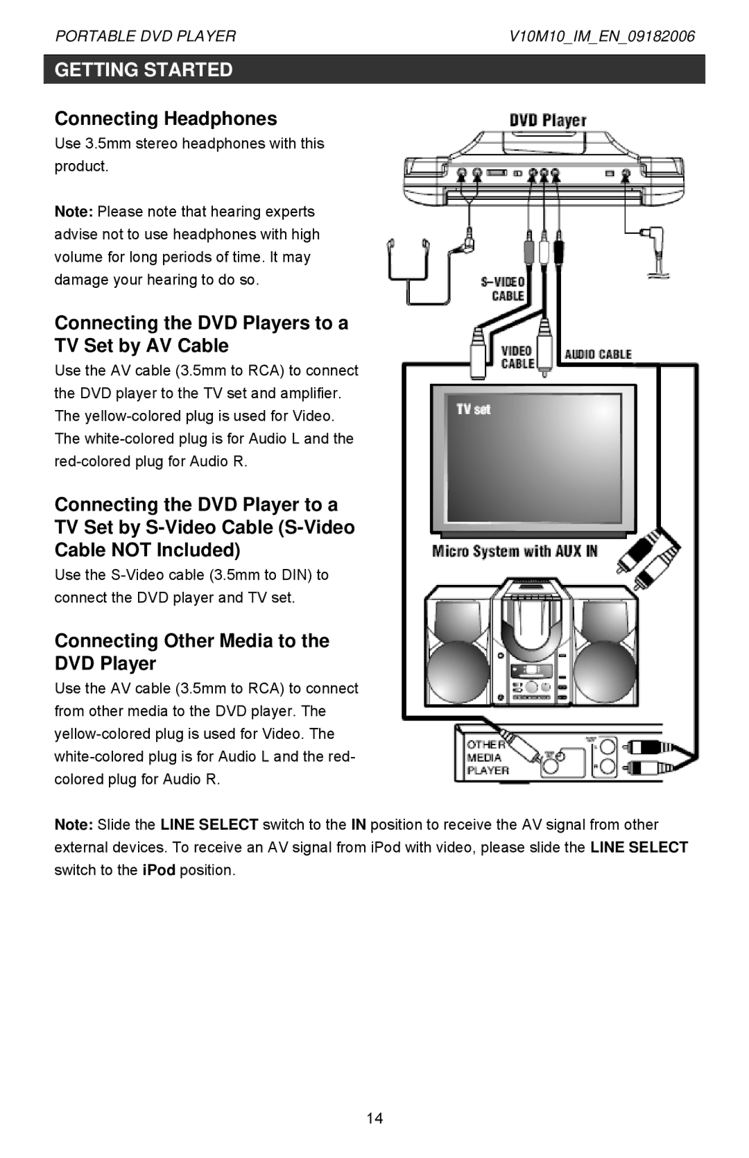 Jwin Z1055 Connecting Headphones, Connecting the DVD Players to a TV Set by AV Cable, Connecting Other Media to DVD Player 