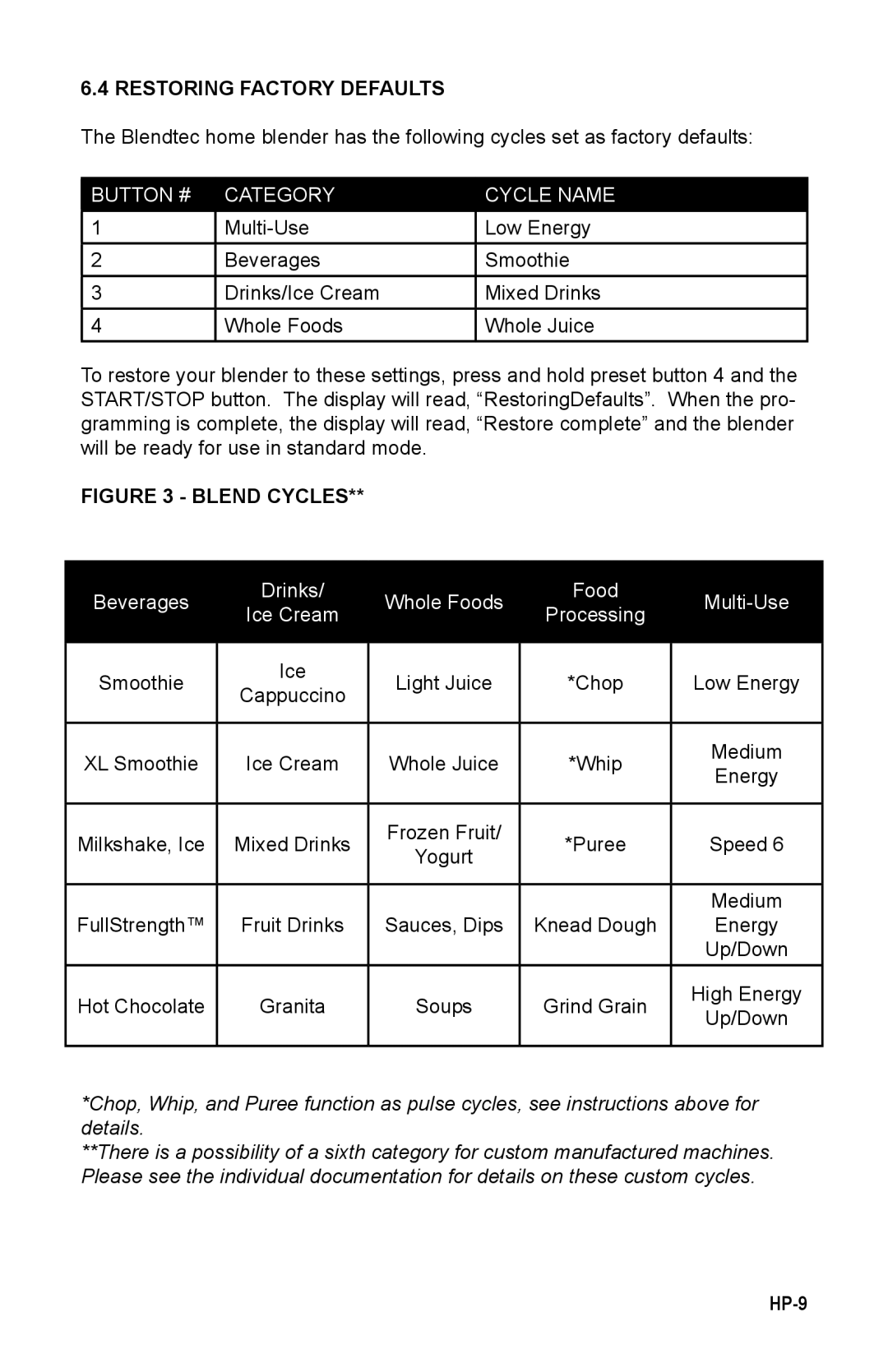 K-Tec HP3A instruction manual Restoring Factory Defaults, Blend Cycles 