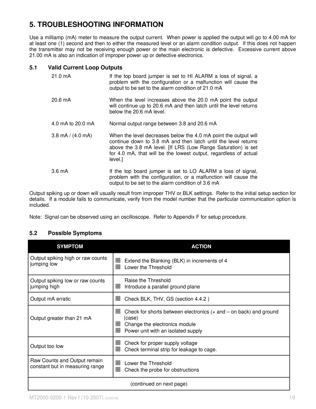 K-Tec MT2000 manual Troubleshooting Information, Valid Current Loop Outputs, Possible Symptoms 