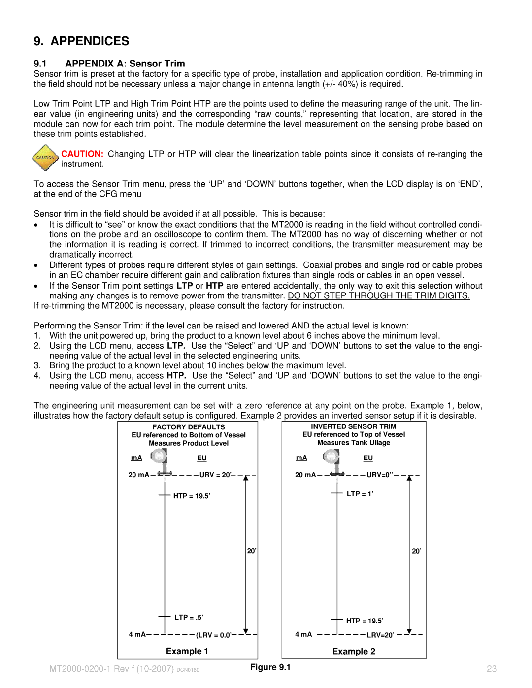 K-Tec MT2000 manual Appendices, Appendix a Sensor Trim 