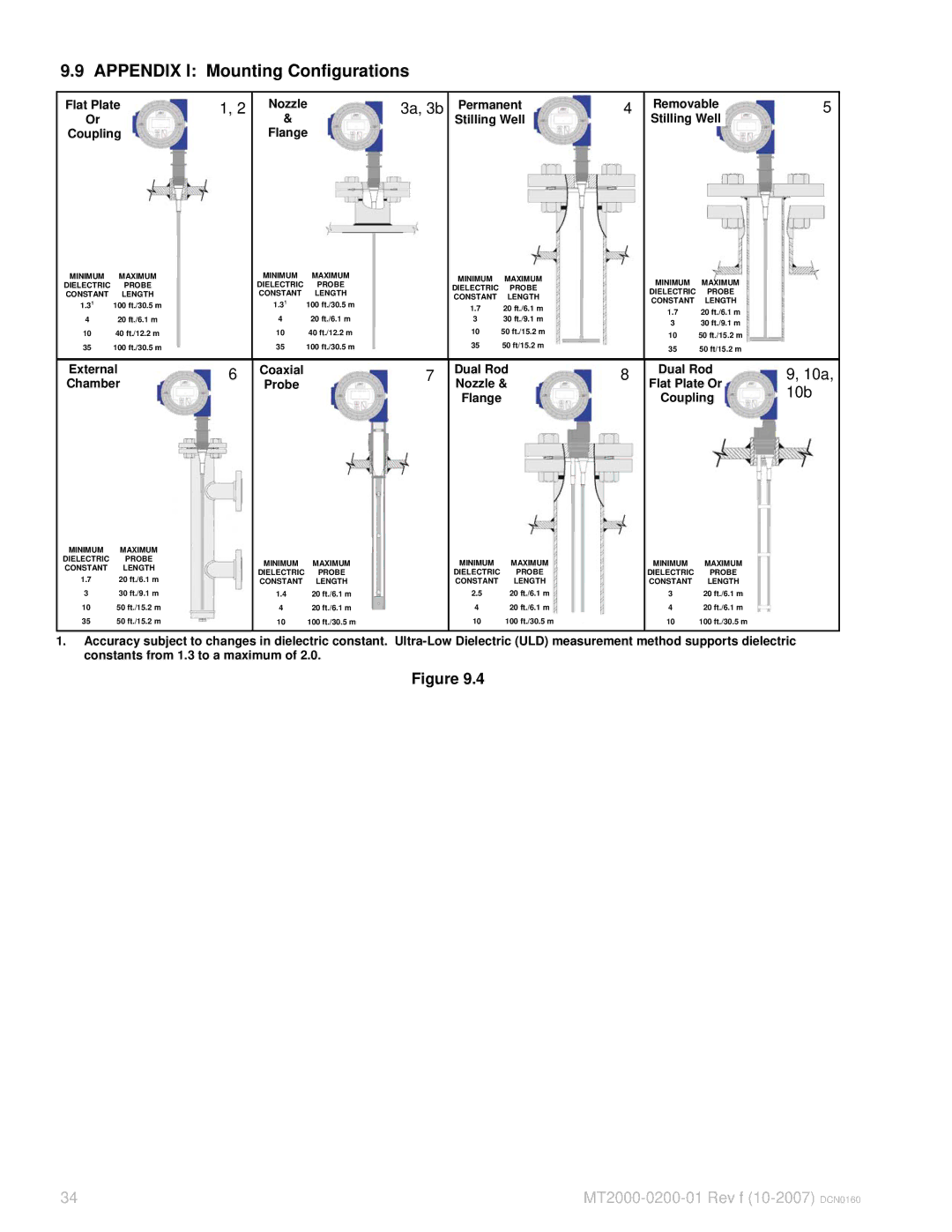 K-Tec MT2000 manual Appendix I Mounting Configurations, 3a, 3b, 10a, 10b 