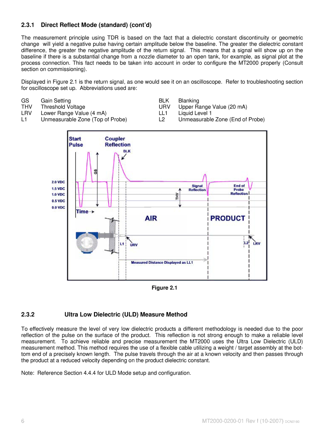 K-Tec MT2000 manual Direct Reflect Mode standard cont’d, Ultra Low Dielectric ULD Measure Method 