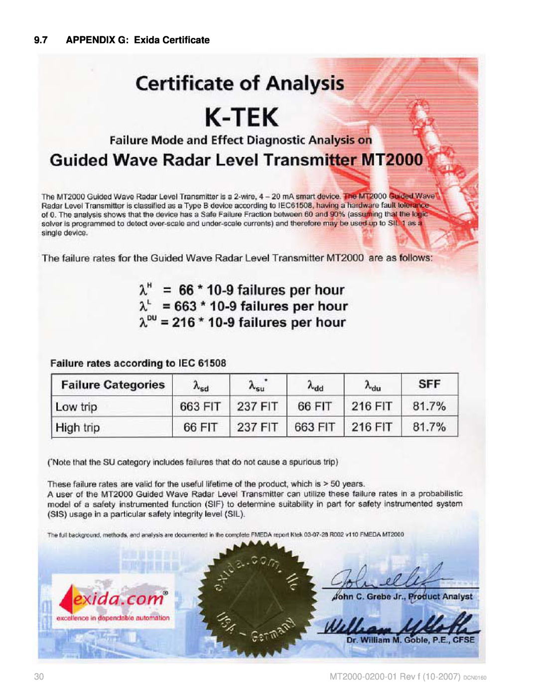K-Tec manual 9.7APPENDIX G Exida Certificate, MT2000-0200-01Rev f 10-2007 DCN0160 