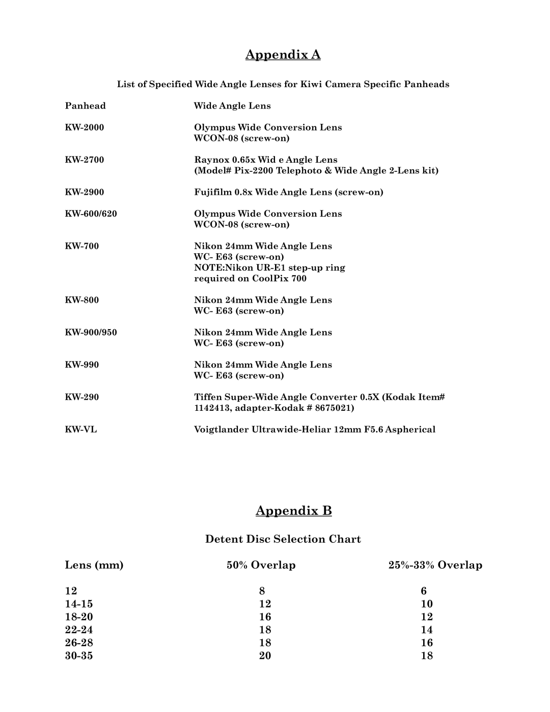 Kaidan Digital Camera Tripod manual Appendix a, Appendix B 