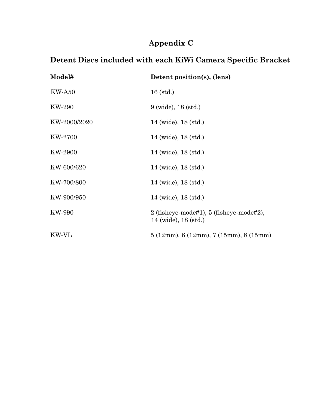 Kaidan Digital Camera Tripod manual Model# Detent positions, lens 