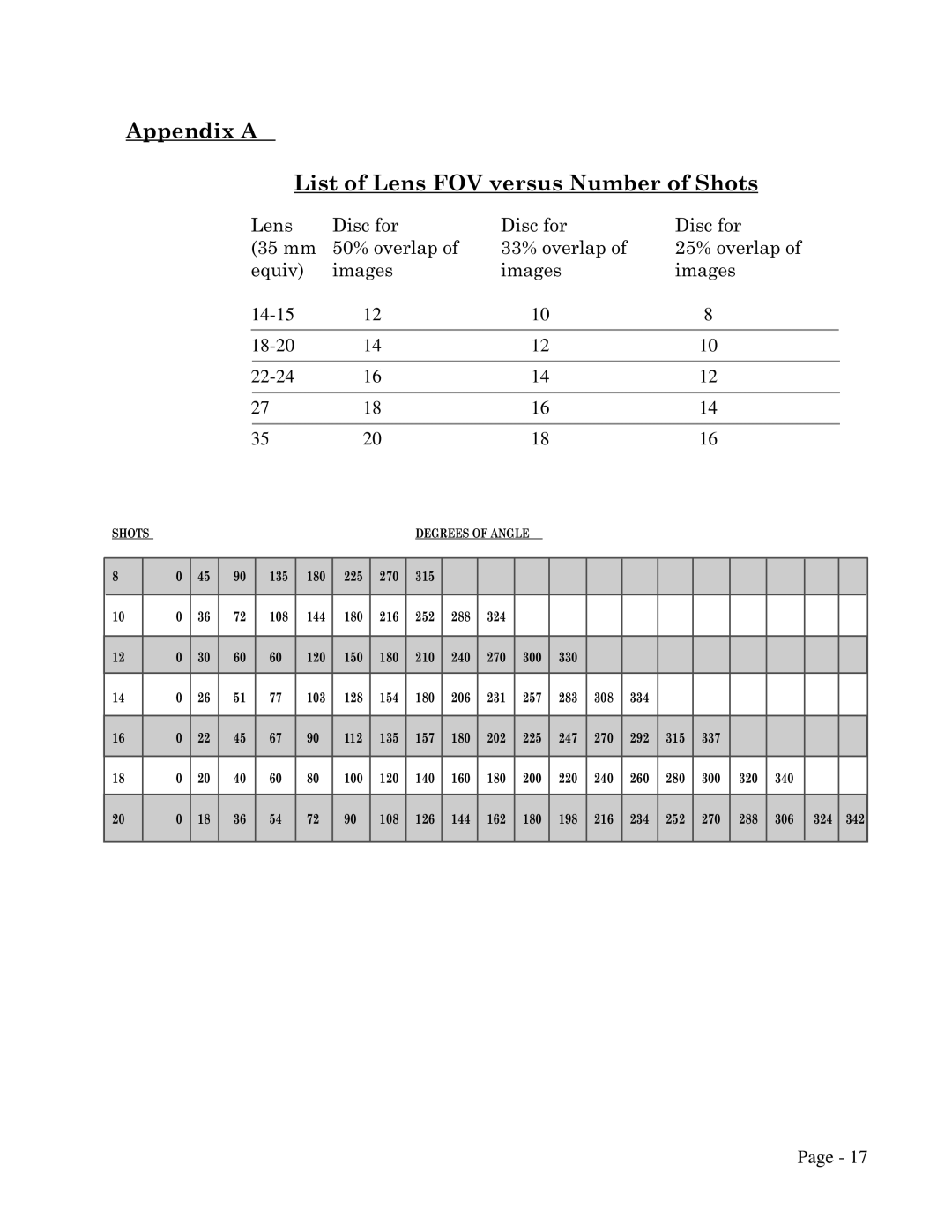 Kaidan KiWi-L, KiWi+ manual Appendix a List of Lens FOV versus Number of Shots 