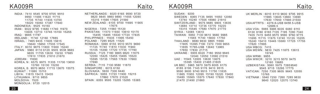 Kaito electronic KA009R manual India 7410 9545 9700 9705 