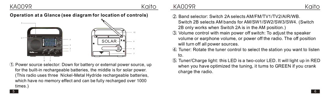 Kaito electronic KA009R manual Operation at a Glance see diagram for location of controls 