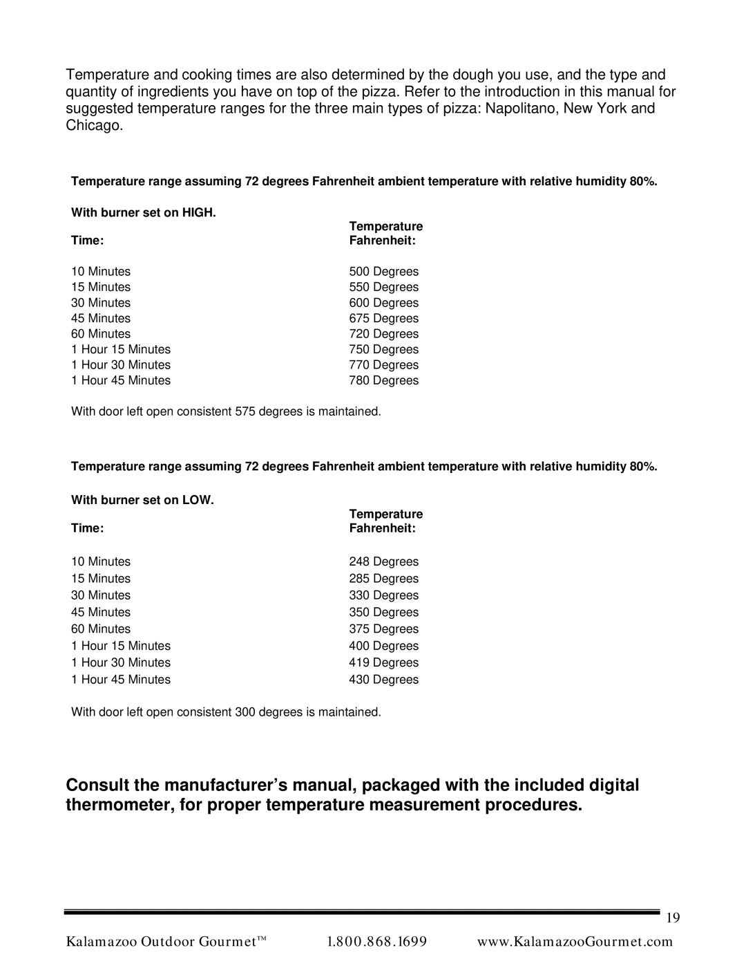 Kalamazoo Outdoor Gourmet Pizza Oven manual Time Fahrenheit 