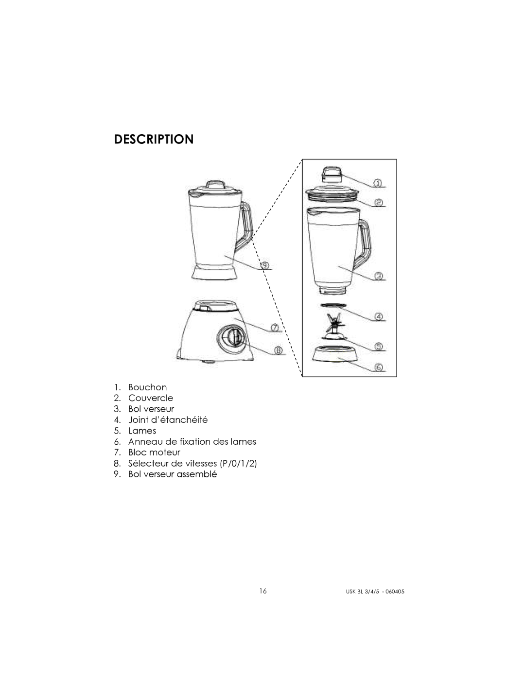 Kalorik USK BL 3/4/5 manual Description 