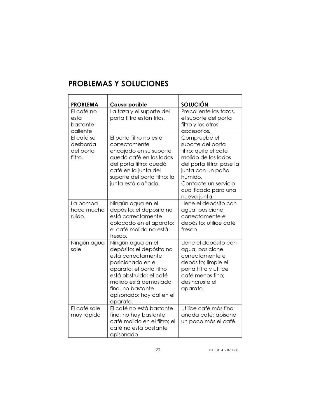 Kalorik USK EXP 4 manual Problemas Y Soluciones, Solución 